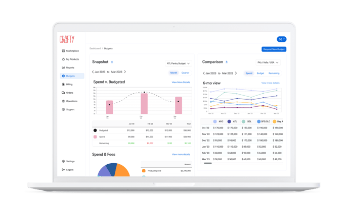 Control-Your-Spend-The-Crafty-Platfrom-Feature