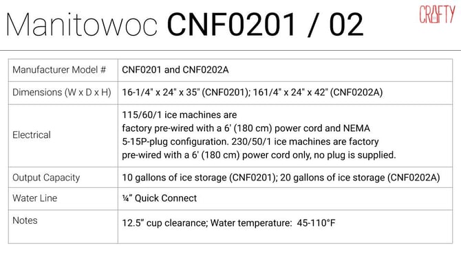 Manitowoc CNF0201 or CNF02022 Office Ice Machine specs