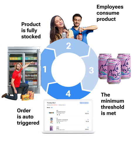 automated order in office pantry management software 