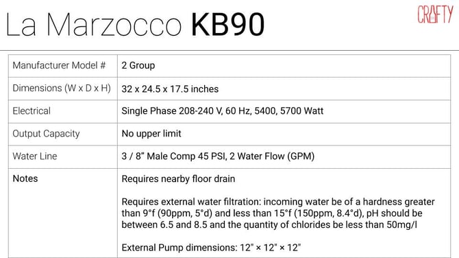 office espresso machine la marzocco KB90 specs