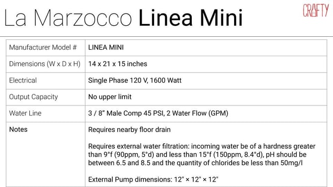 compact commercial espresso machine la marzocco linea mini specs