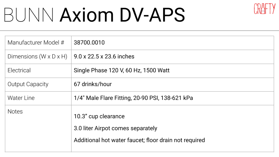 Bunn axiom dv-aps corporate coffee machine specs 