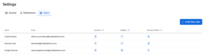 Adding new users to the crafty platform