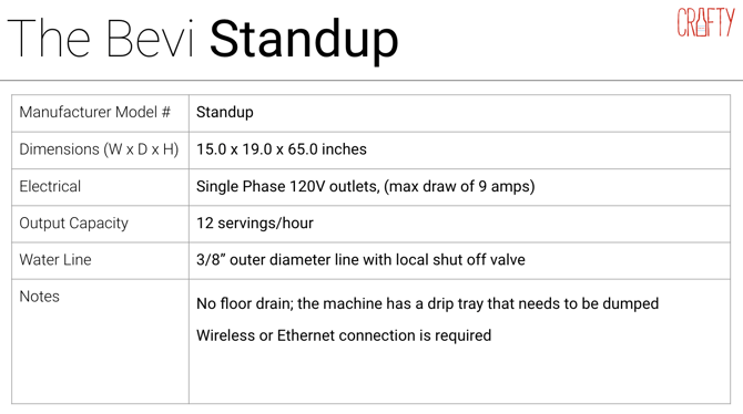 The Bevi Standup Specs-1