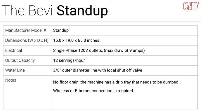 The Bevi Standup Specs-1