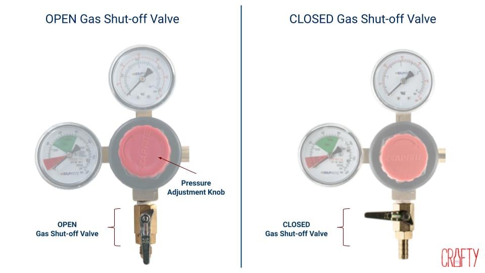 office keg shut off valve