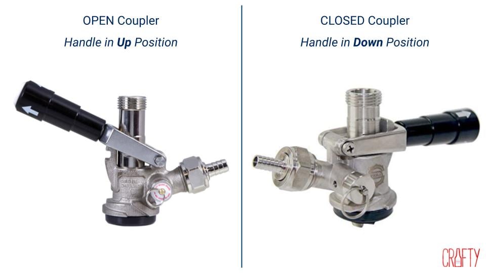 how to open and close your office keg coupler