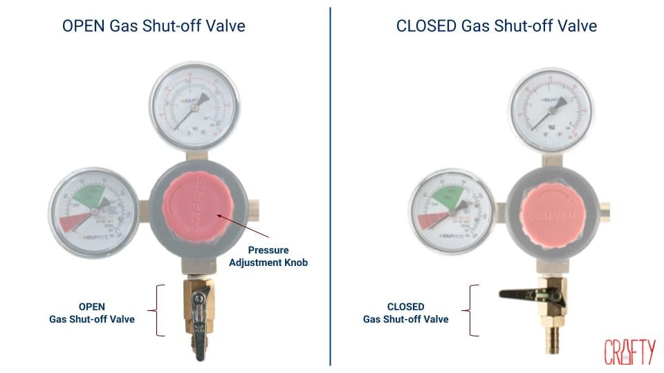 office keg how to guide