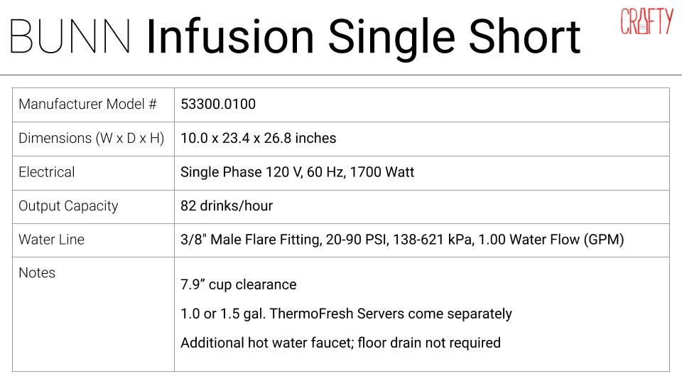Bunn infusion single short corporate coffee machine specs