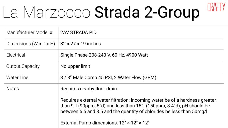 La Marzocco Strada 2 Group spec