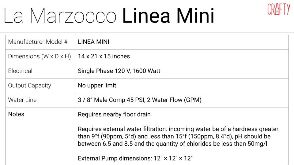 compact commercial espresso machine la marzocco linea mini specs