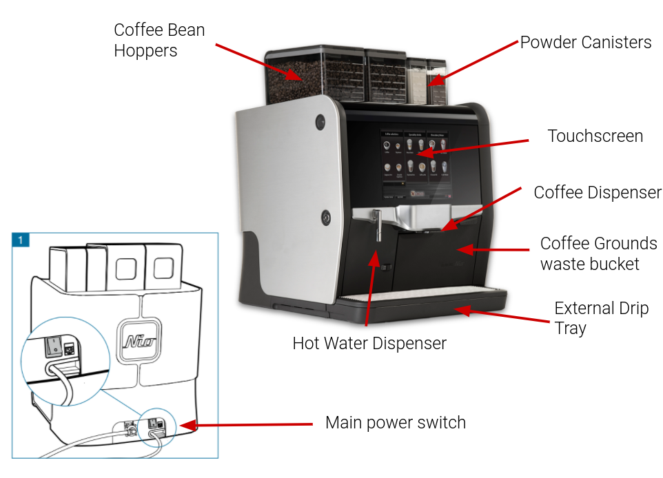 De Jong Duke office coffee machine guide