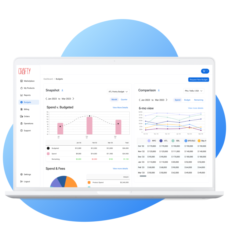 office supply budgeting made easy